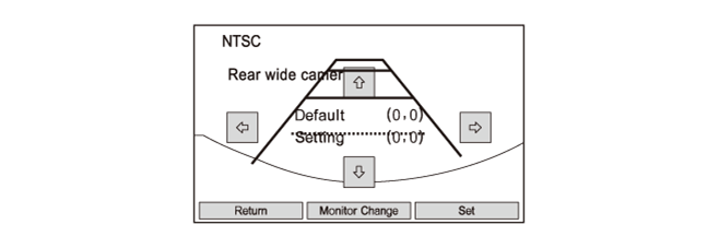 Audio Visual Systems - Testing & Troubleshooting